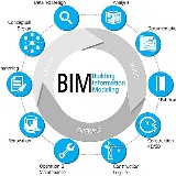 Сметный аудит BIM-моделей и расчёт LOD для сметчика